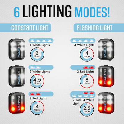 BlinkNova Running Light – Illuminate Your Run with Safety and Style